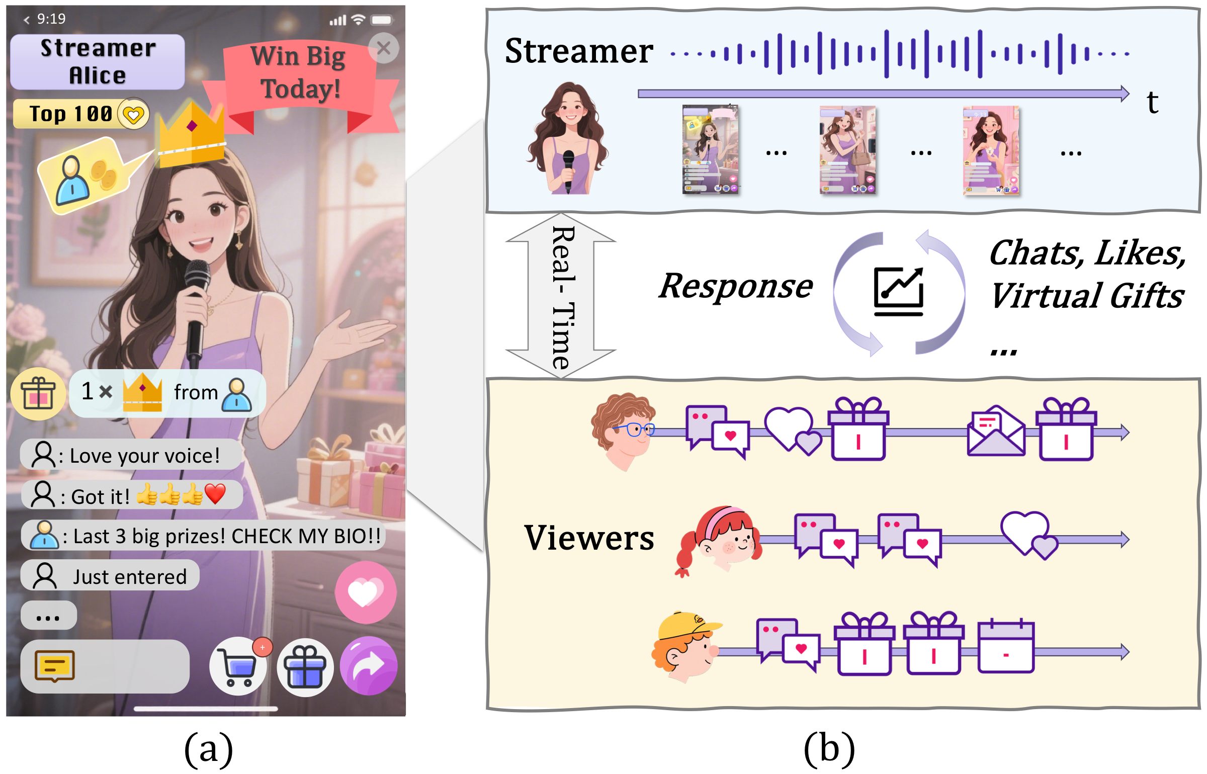Live or Lie introduction figure