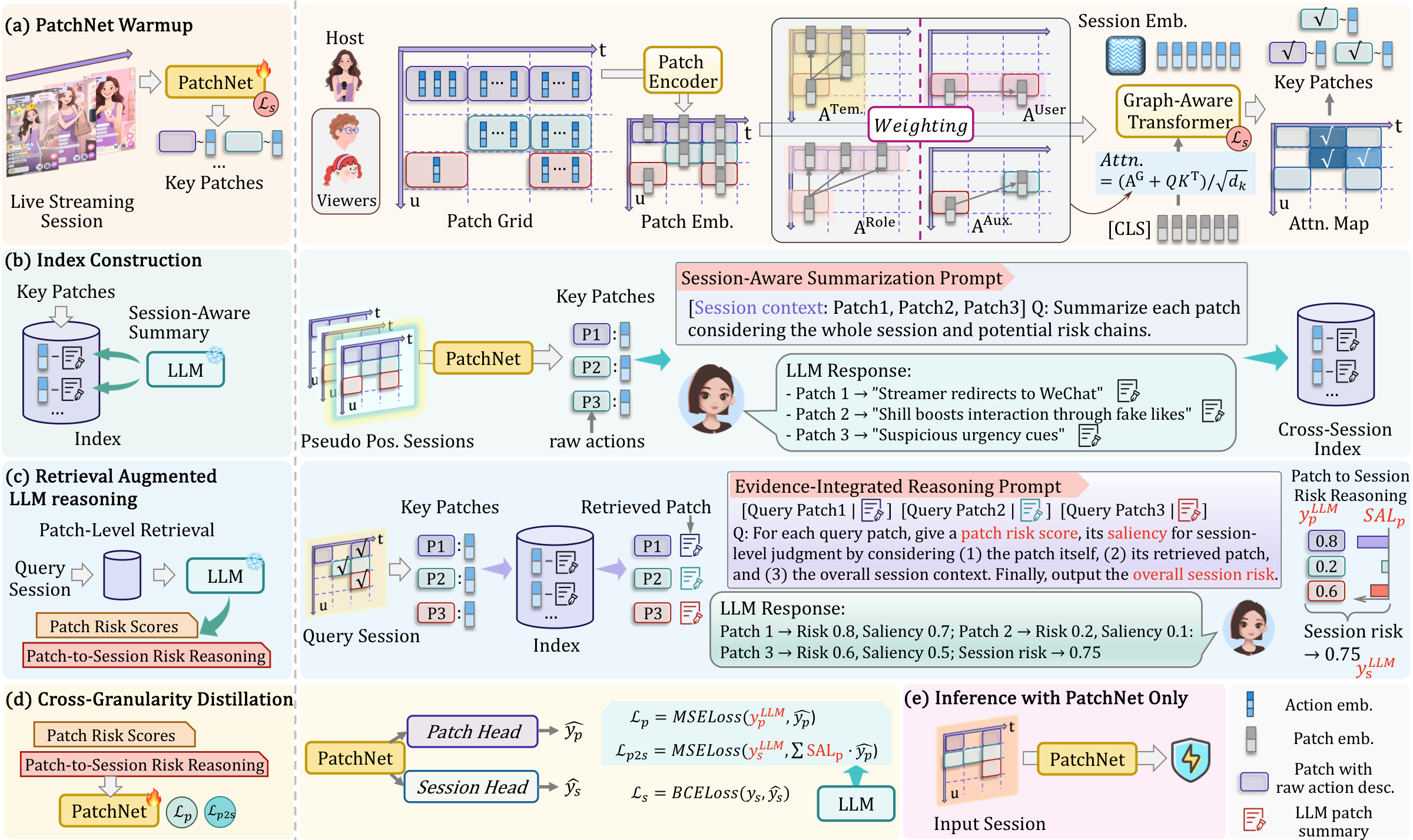 Retrieval-augmented LLM reasoning framework