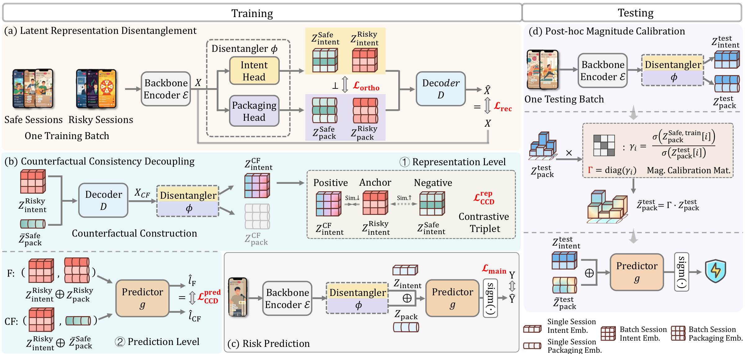 Counterfactual decoupling for tactical OOD shifts